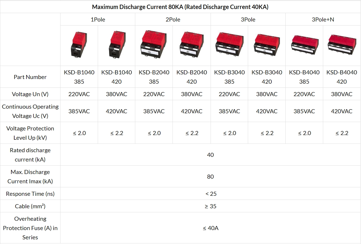 Surge Protectors Device KSD Series