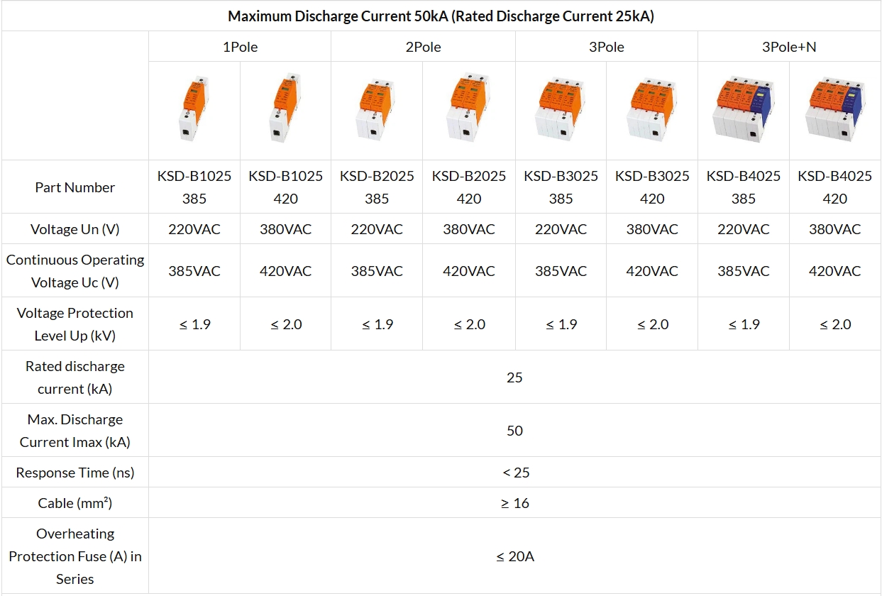 Surge Protectors Device KSD Series