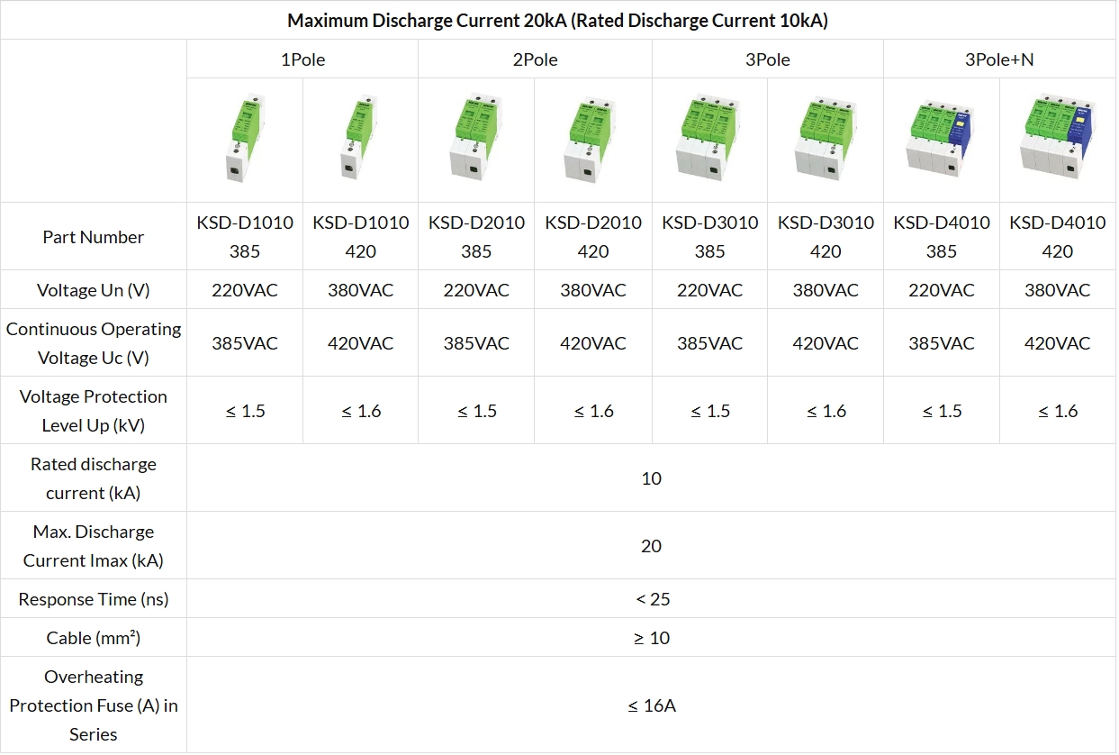 Surge Protectors Device KSD Series