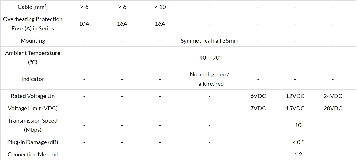 Surge Protectors Device KSD Series