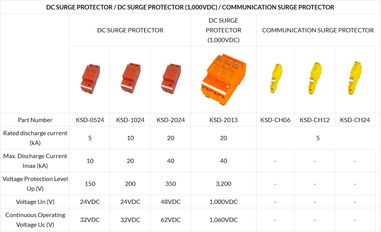 Surge Protectors Device KSD Series