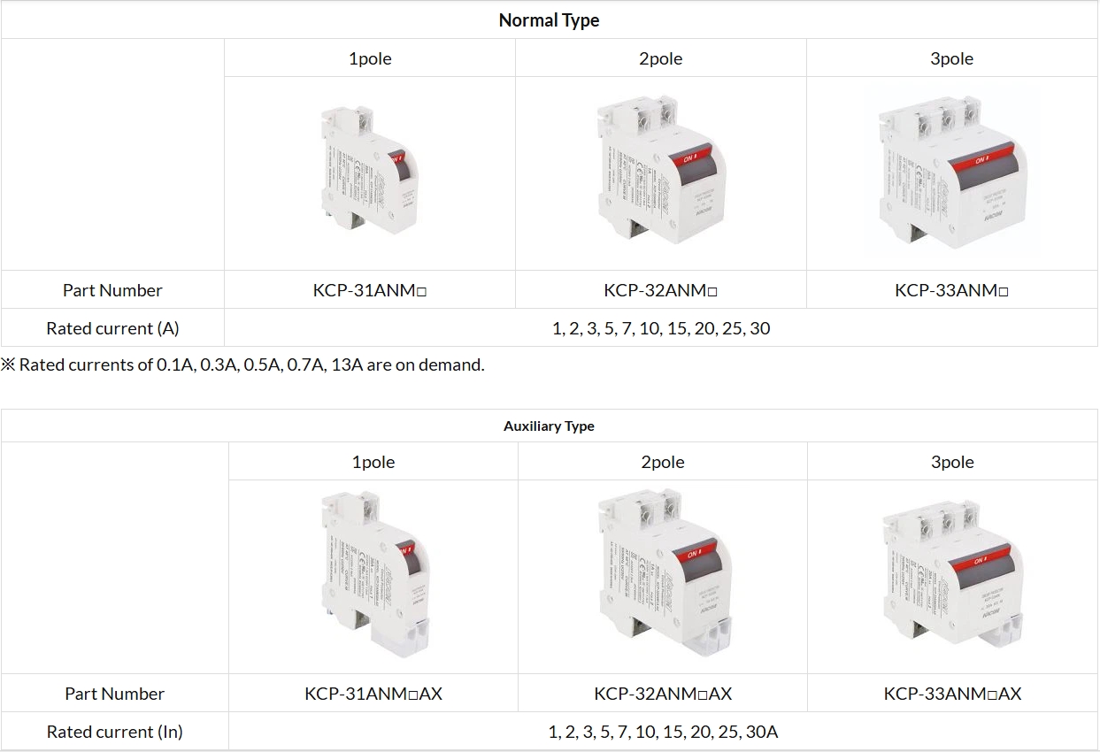 Circuit Protector KCP Series